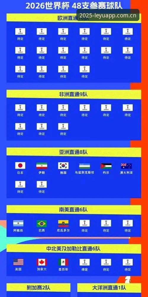 乐鱼体育充值安卓版 2026世界杯观赛与体育投注平台使用指南:从签证困境到赛事实时追踪