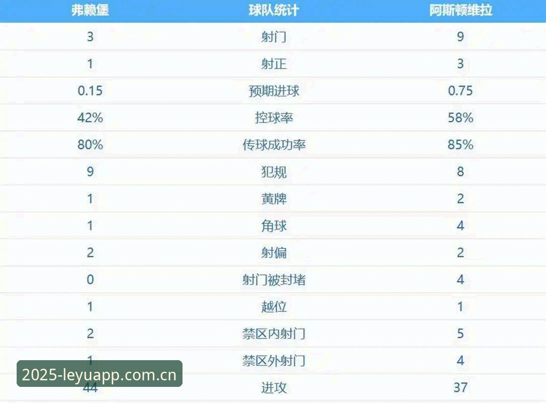 乐鱼体育2025 欧联杯决赛全面解析:埃梅里率维拉3-0完胜弗赖堡,五夺欧联冠军背后的技术逻辑与管理哲学